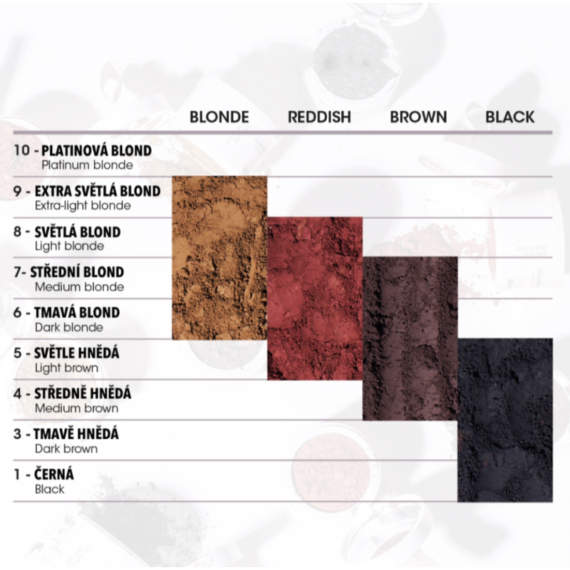 Камуфлирующая пудра для седины Root Cover Charge Lendan