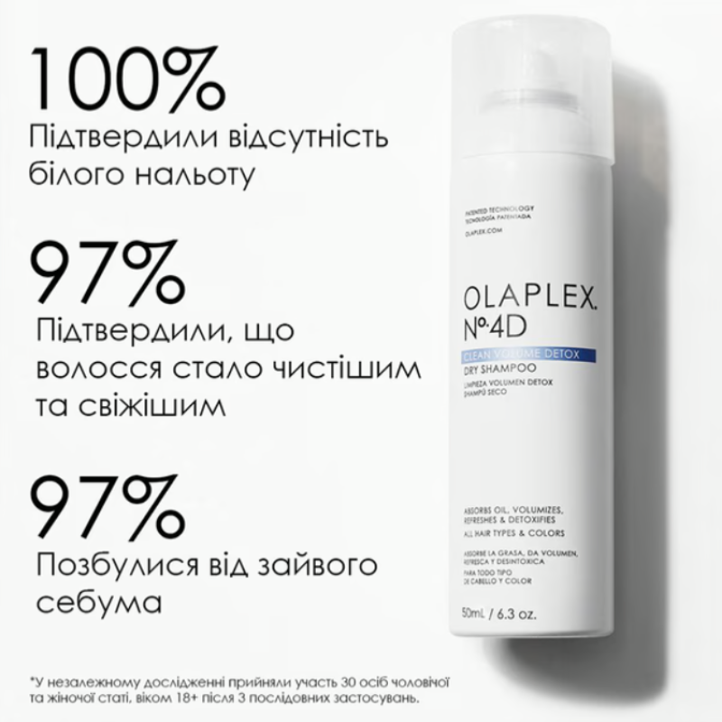 Сухой детокс-шампунь Olaplex No.4D Clean Volume Detox Dry Shampoo 50 мл